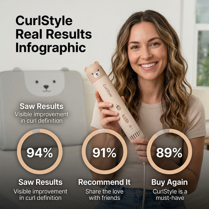 CurlStyle - Results